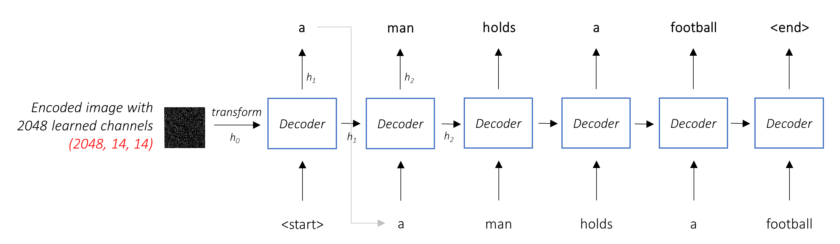 Decoder without Attention