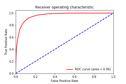 roc curve