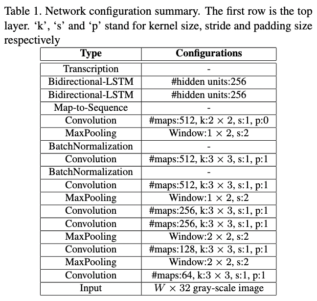 handwritten-multi-digit-number-recognition