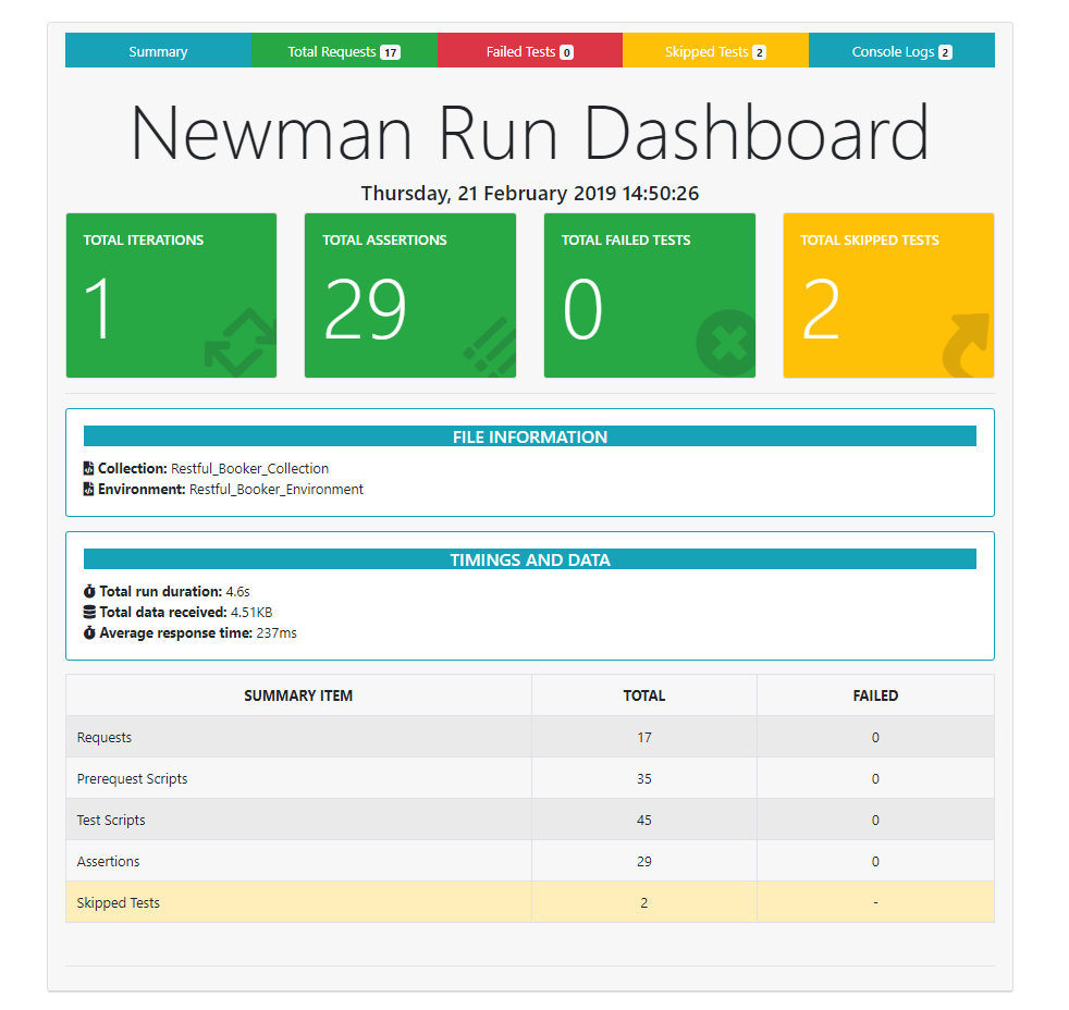 Dashboard Template