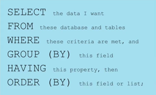 Query Syntax