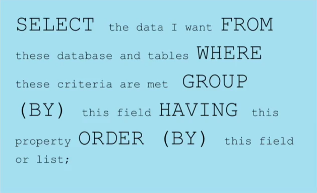 Query Syntax Expained