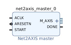 Net2axis IP