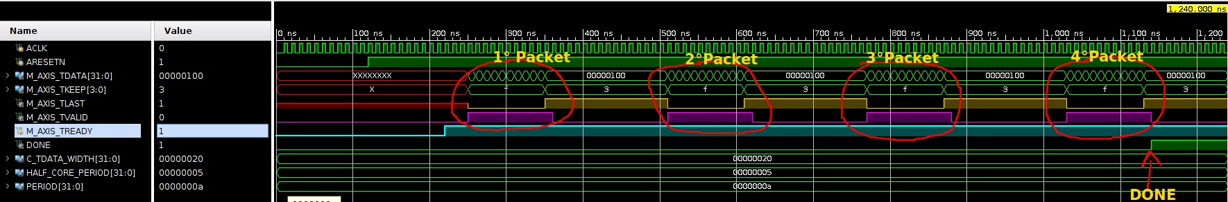 Testbench result