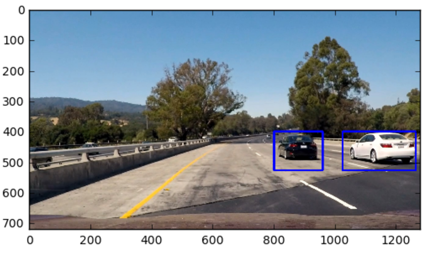 Vehicle Detection