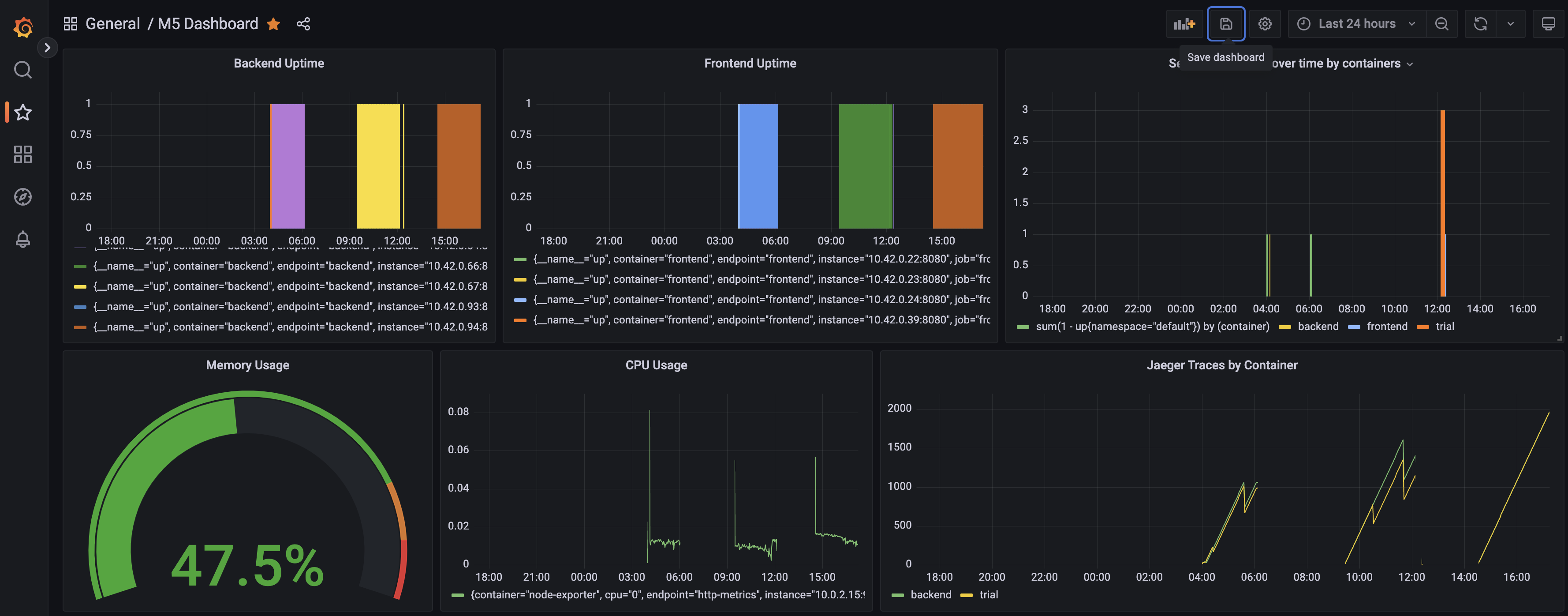 final-dashboard