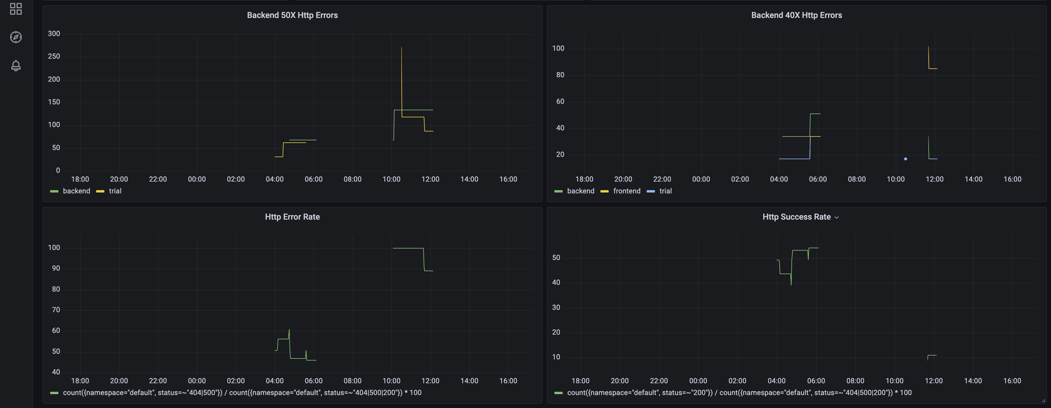 final-dashboard