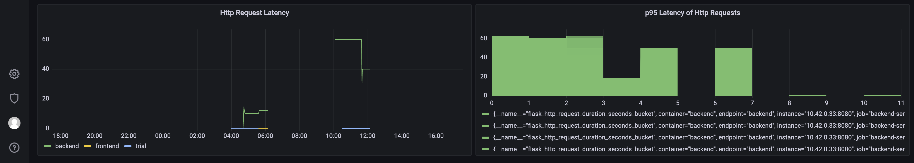 final-dashboard