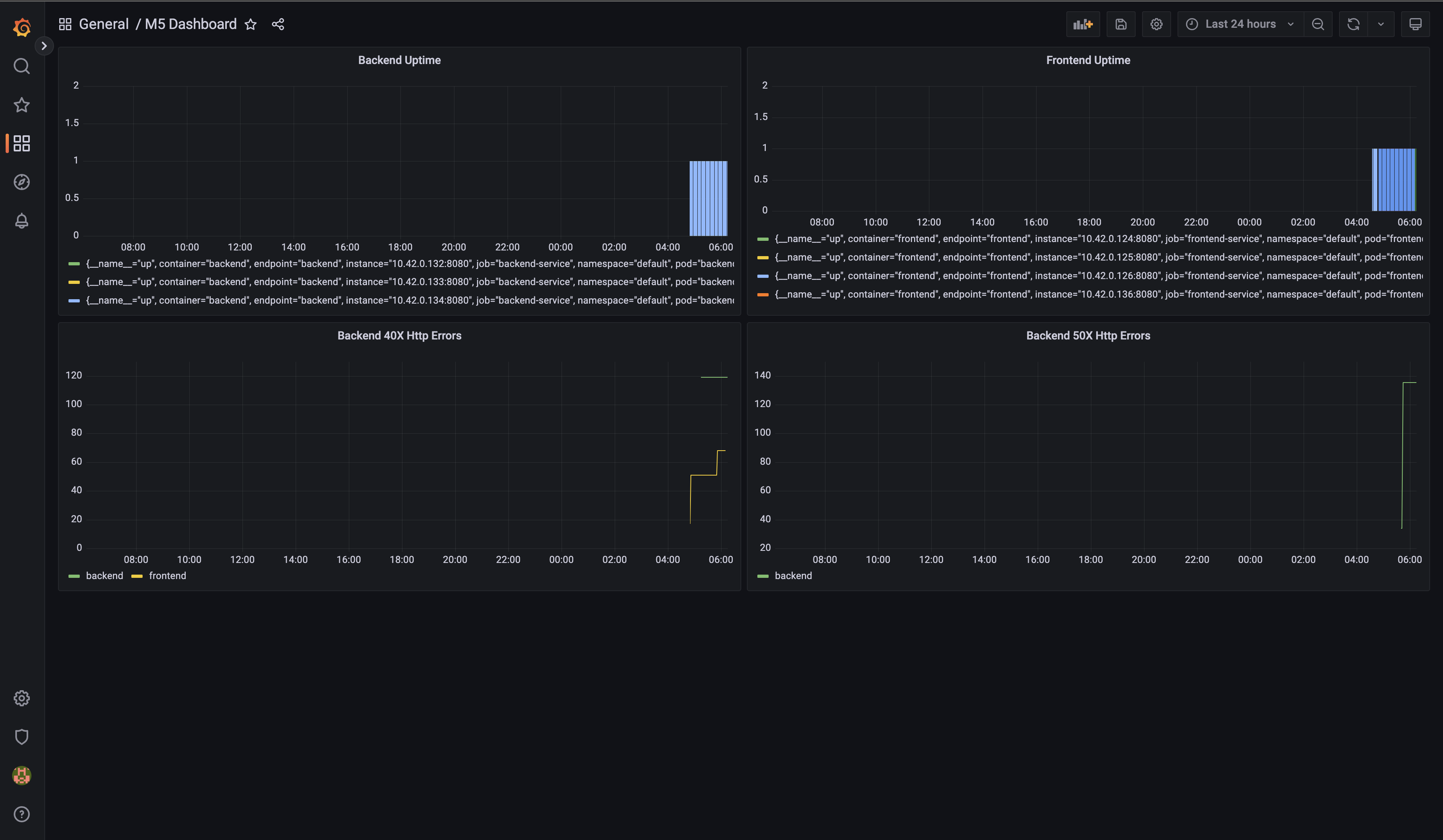 grafana dashboard