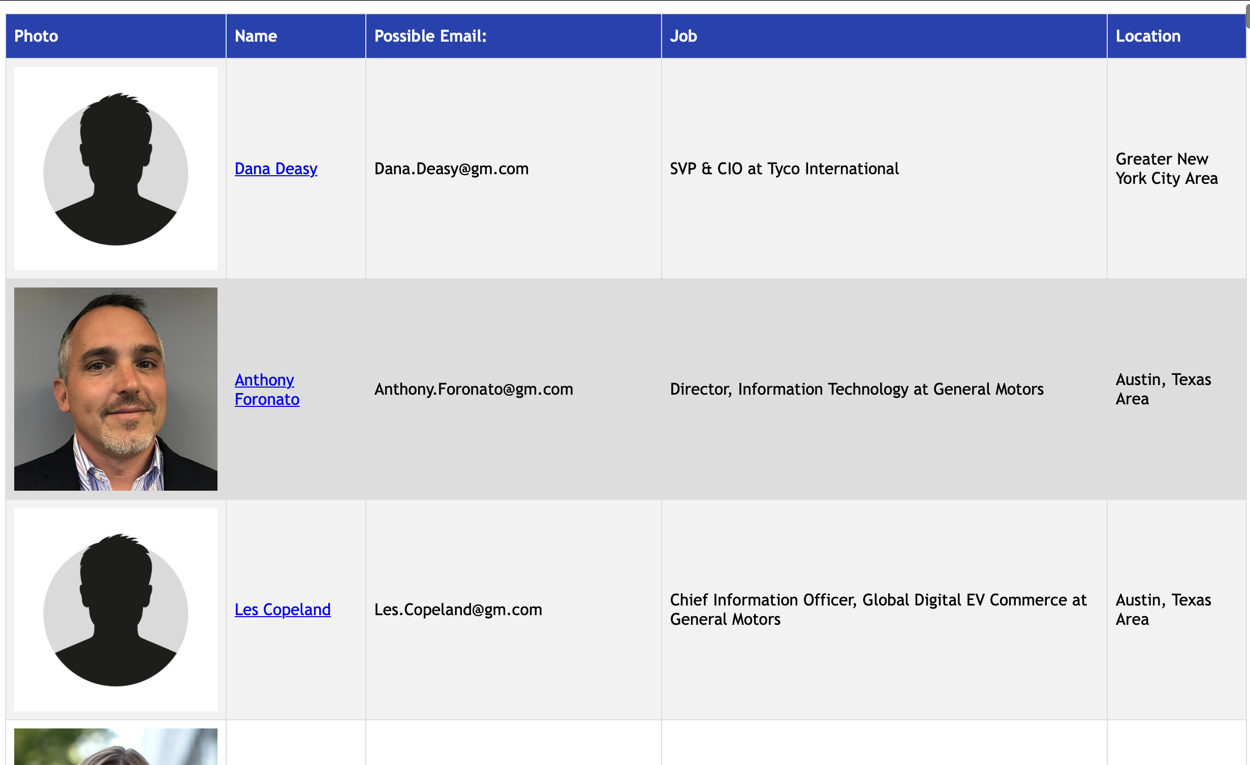 Output HTML Report