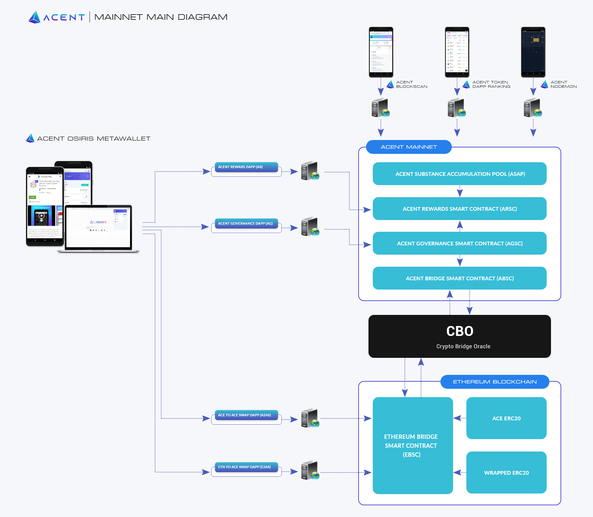 ACENT MAINNET