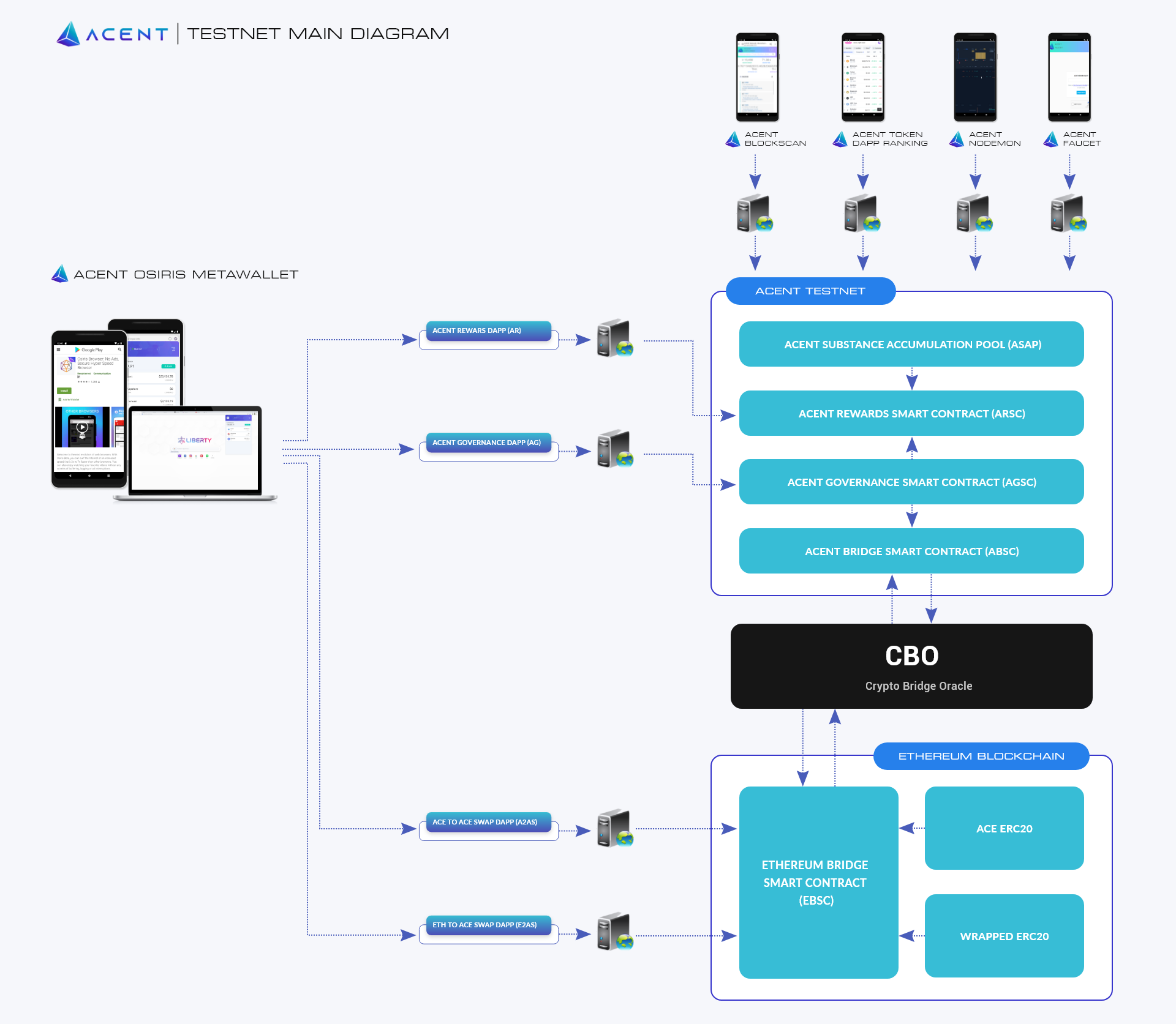 ACENT TESTNET