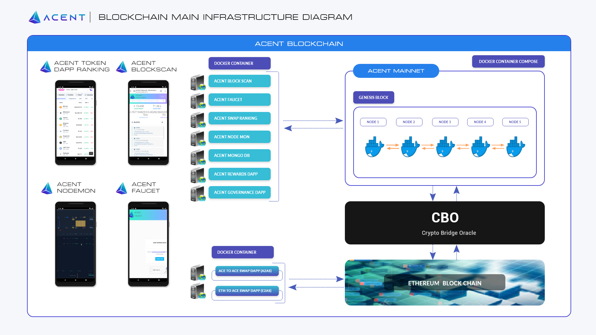 ACENT BLOCKCHAIN MAIN INFRASTRUCTURE