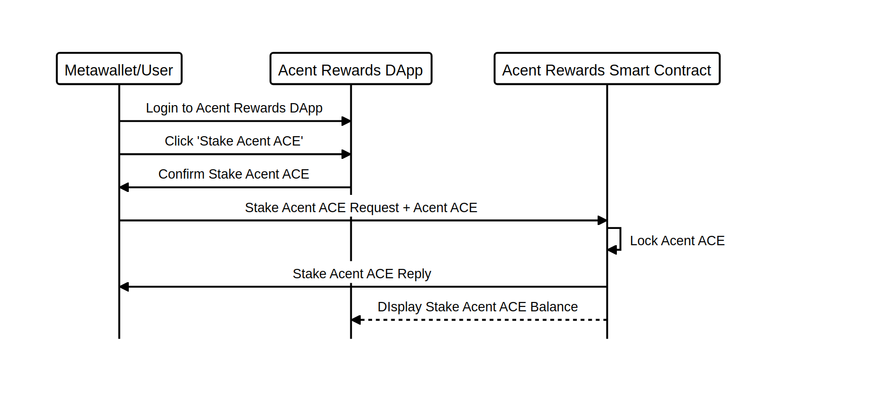 ACENT STAKING