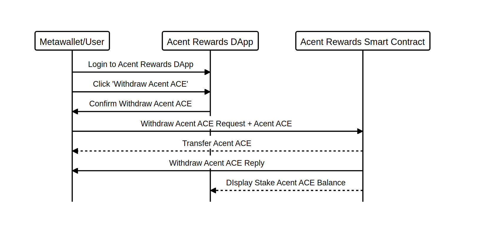 ACENT WITHDRAWAL