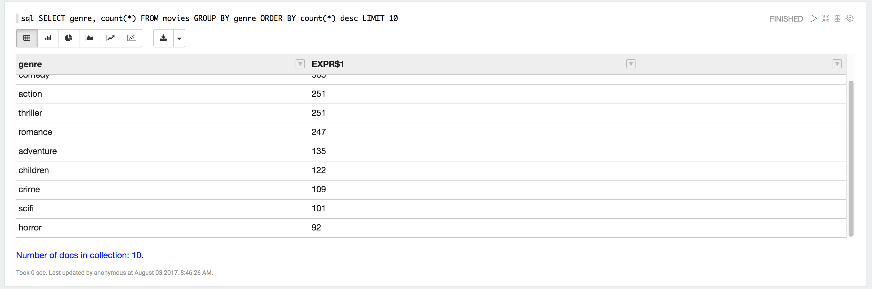 sql command