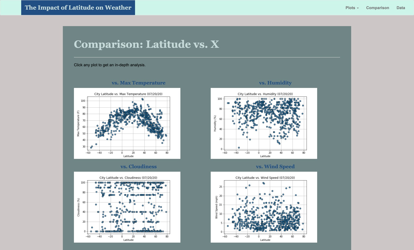 comparison page