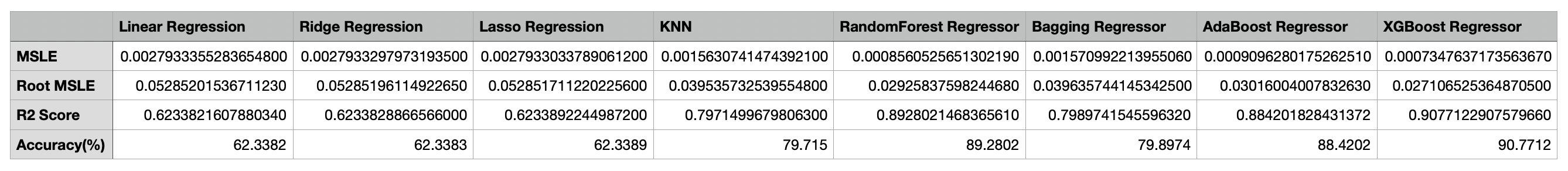 overall-errors