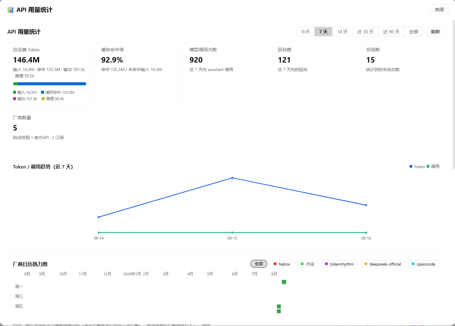Dashboard
