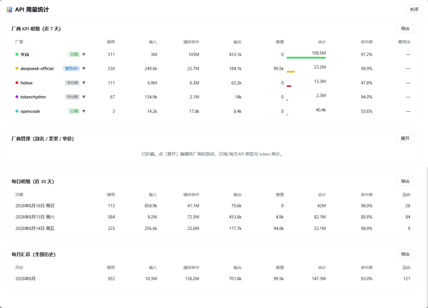 Heatmap & tables
