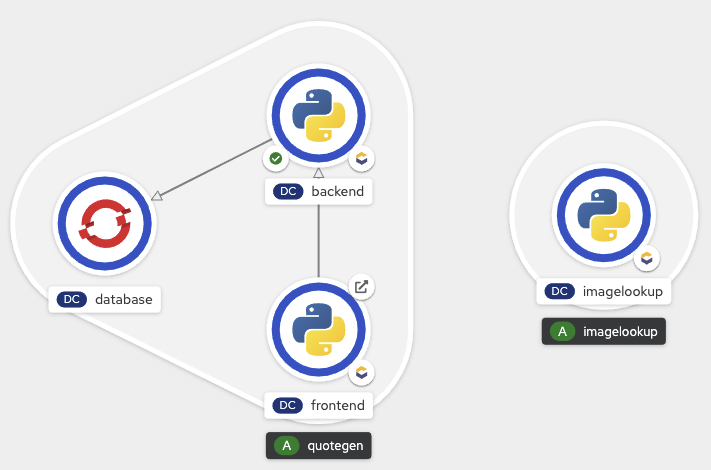 Complete App Topology