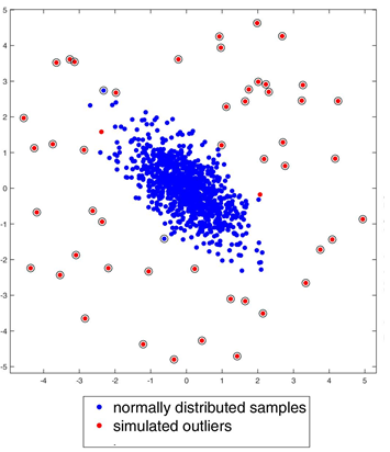 hough space and outliers