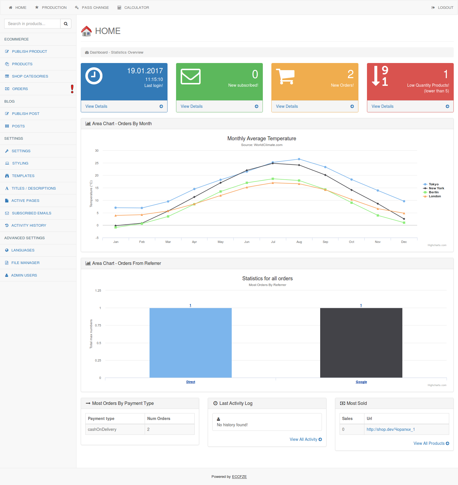 CodeIgniter Administration Bootstrap