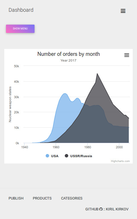 Laravel Mobile Administration Ecommerce