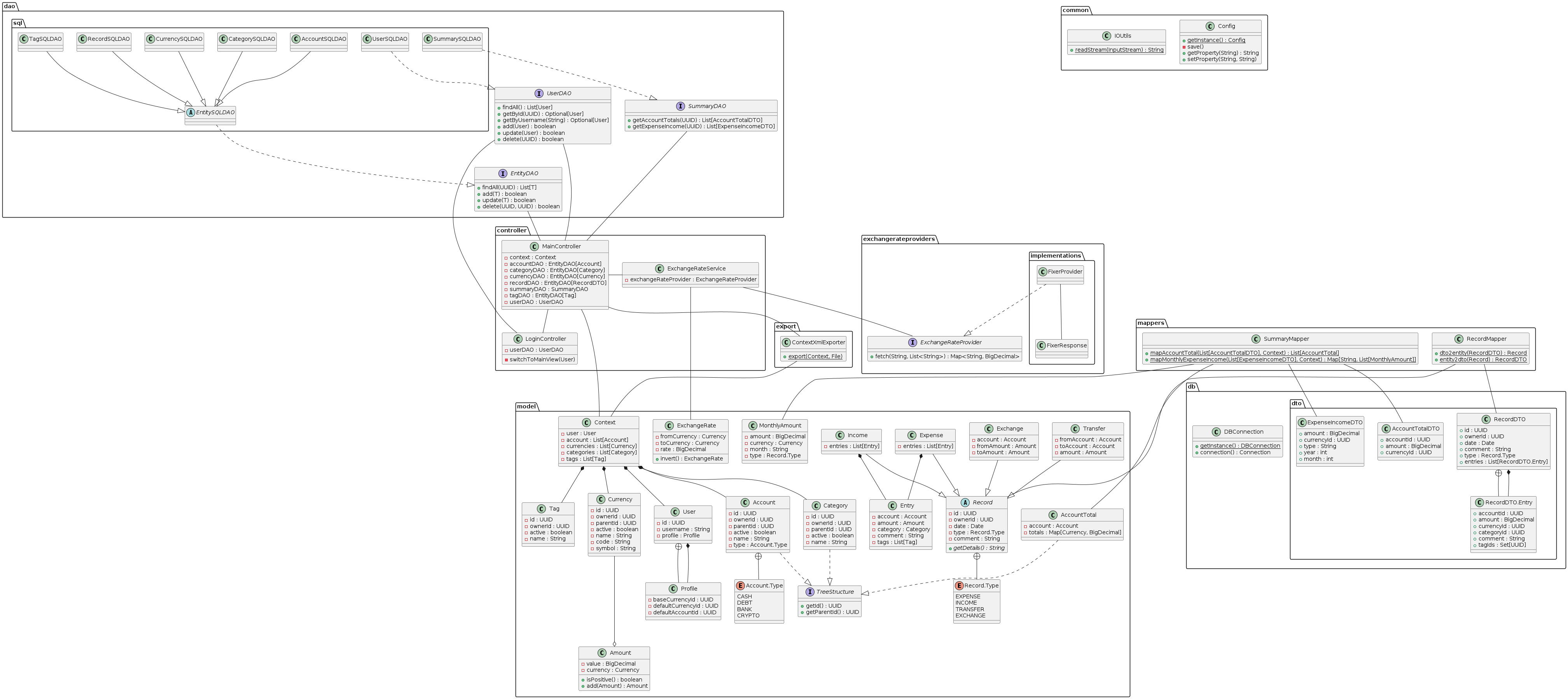 Class diagram