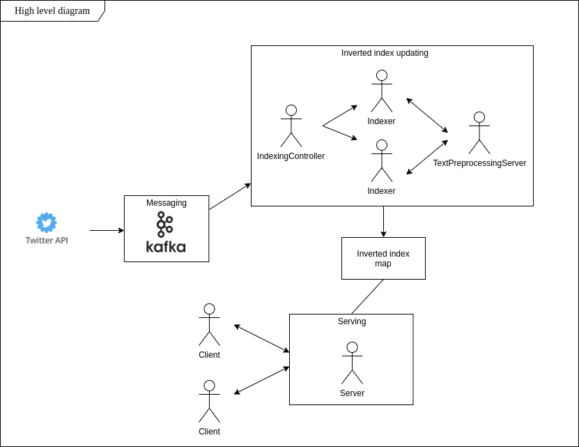 SystemModel