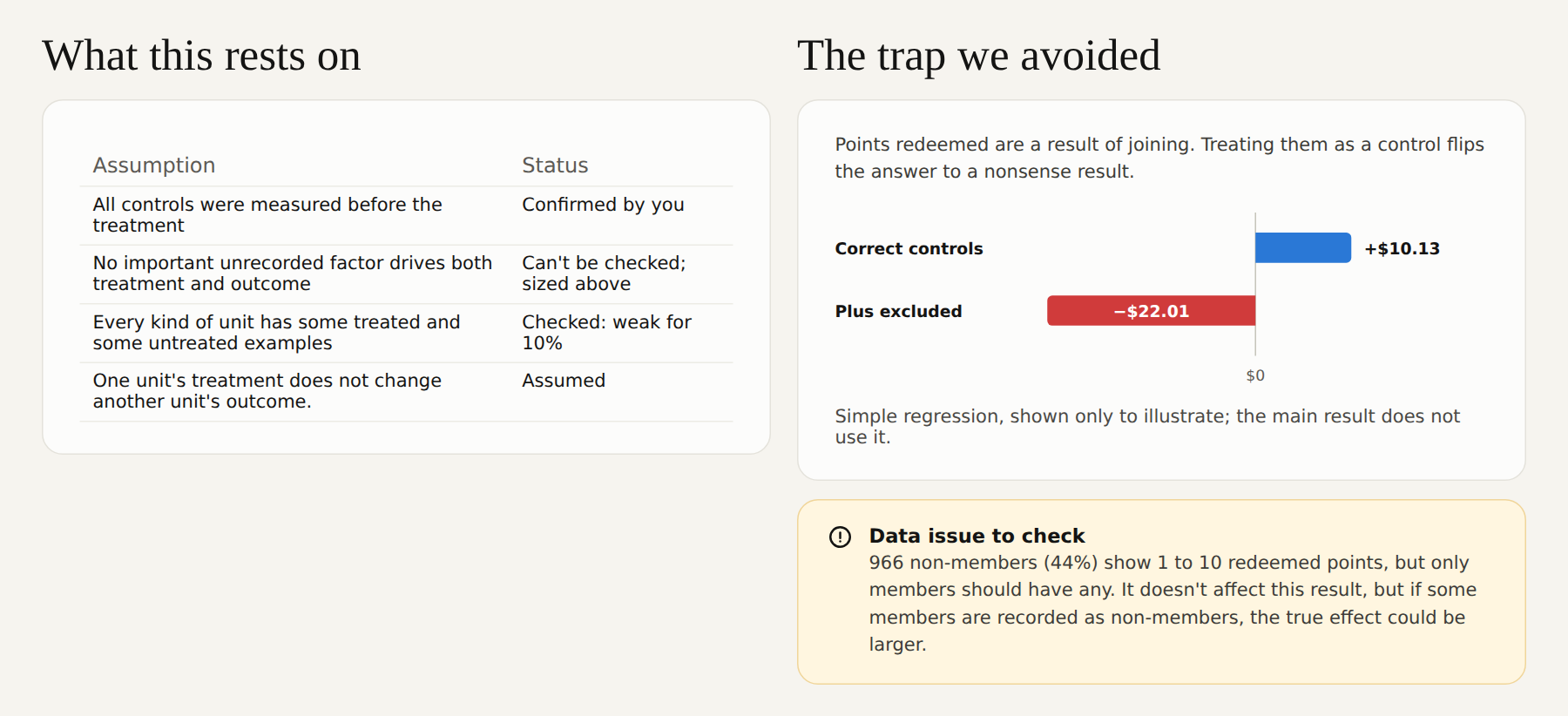 Assumptions, the trap avoided and a data issue