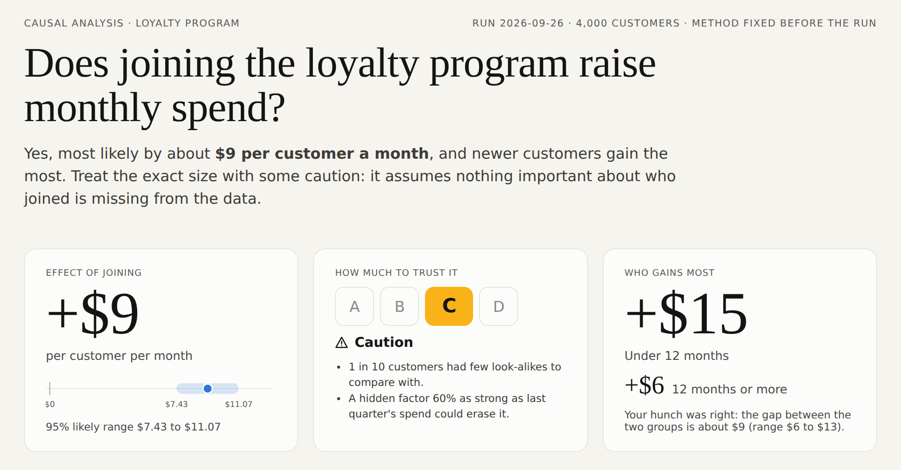 Report headline: effect, trust grade and who gains most