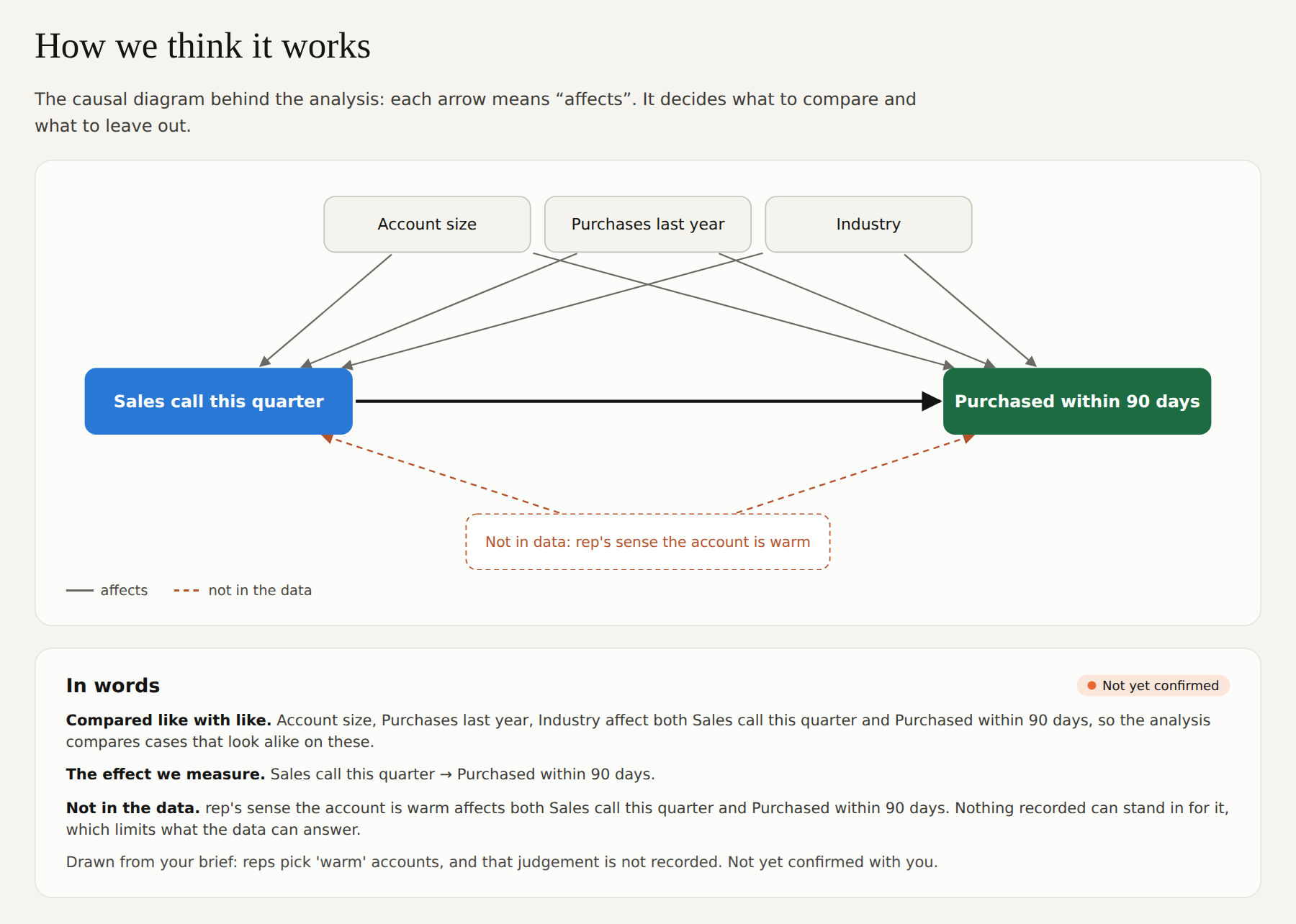 The diagram with the unrecorded driver