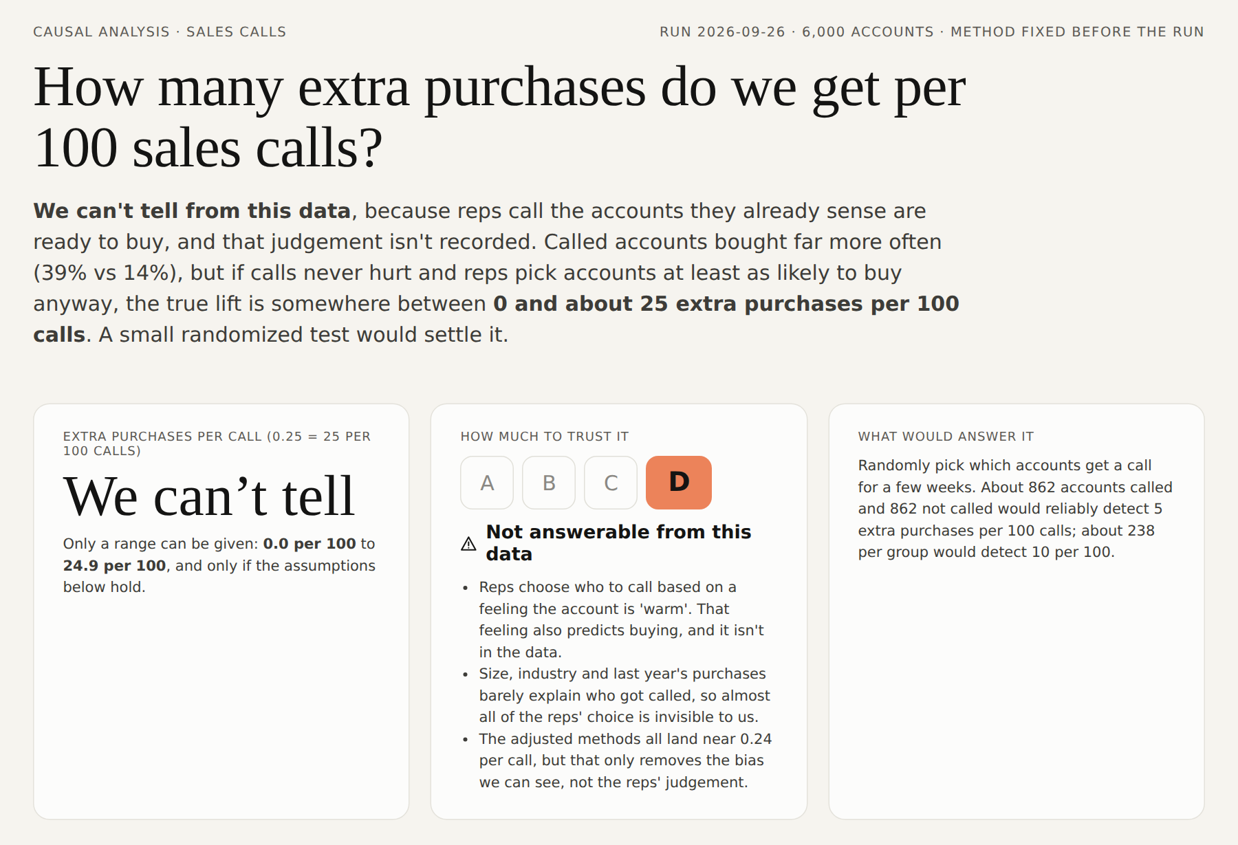 Sales calls: we can't tell