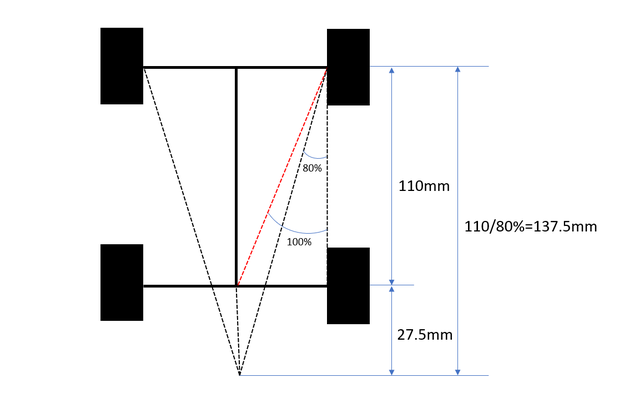 Ackermann_steering_geometry_lego