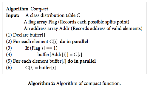 Compact algorithm