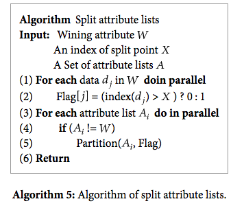Split attribute list algorithm