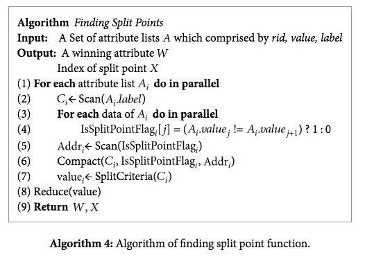 Split point algorithm