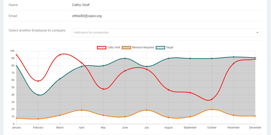 Inline Chart without Label