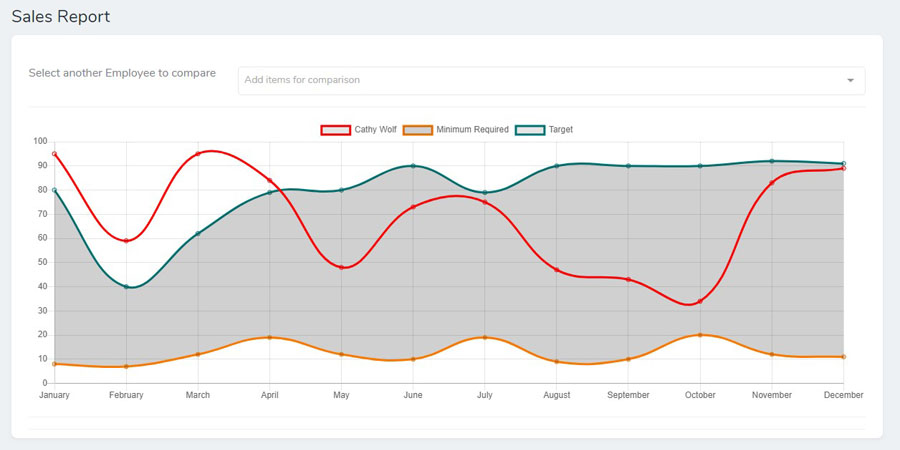 Additional Dataset