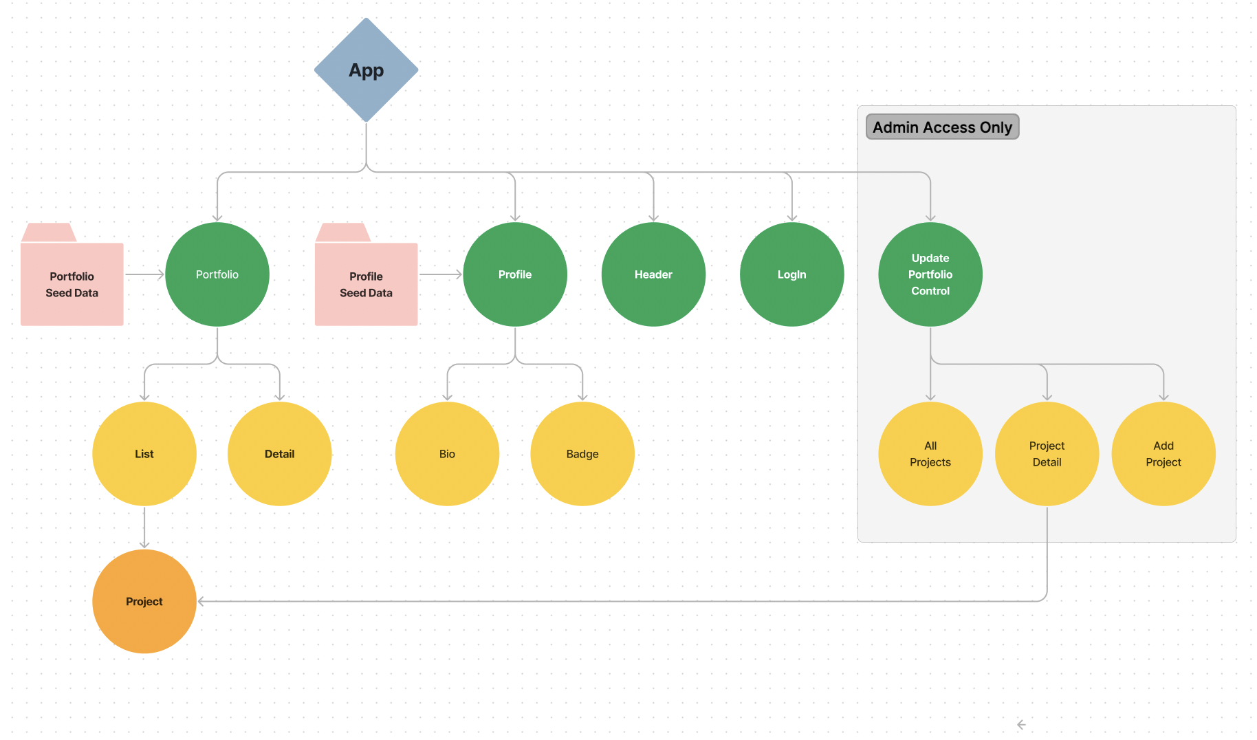 Component Drawing