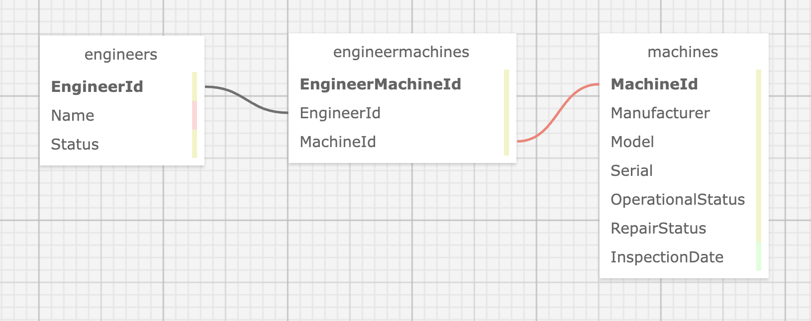 Screenshot of database schema