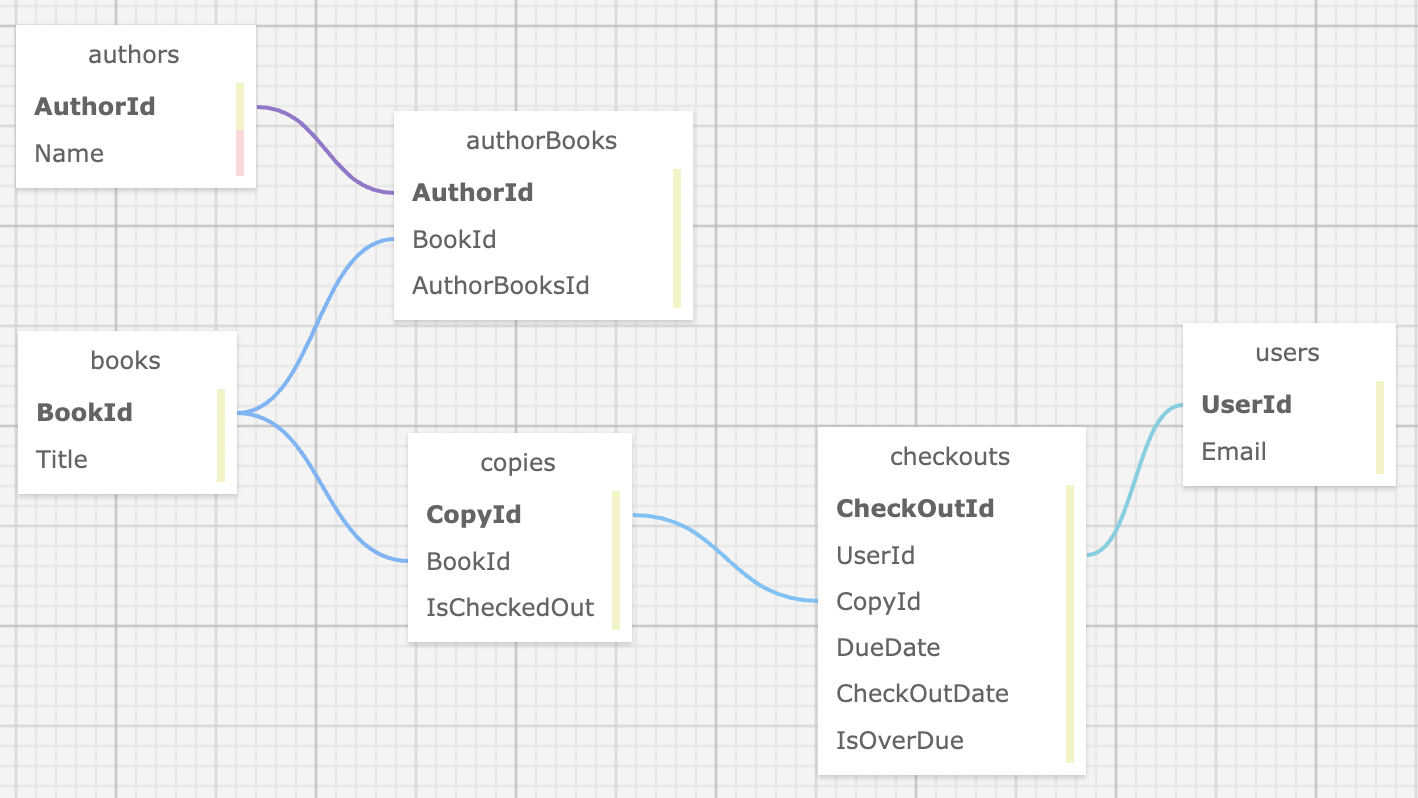 Screenshot of Databases