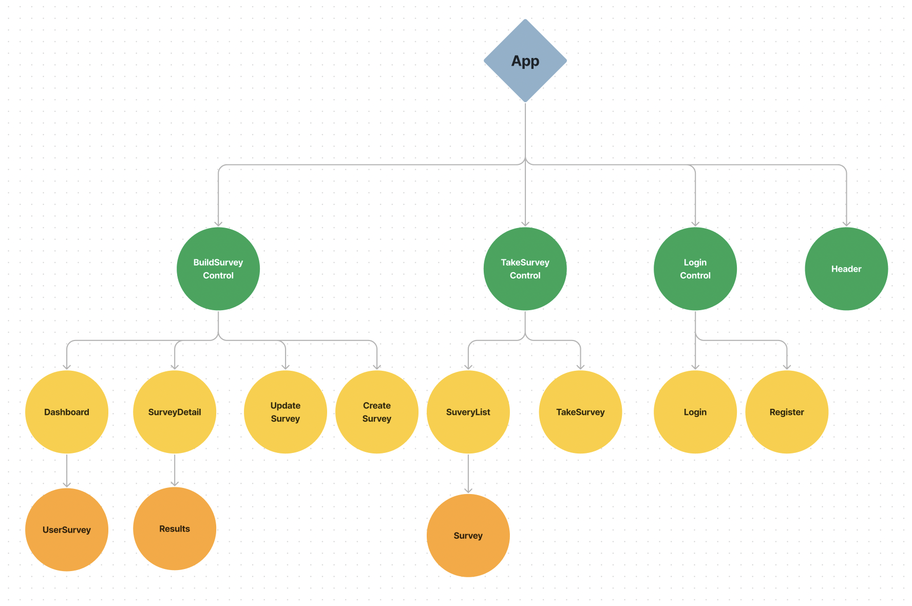 Component Drawing