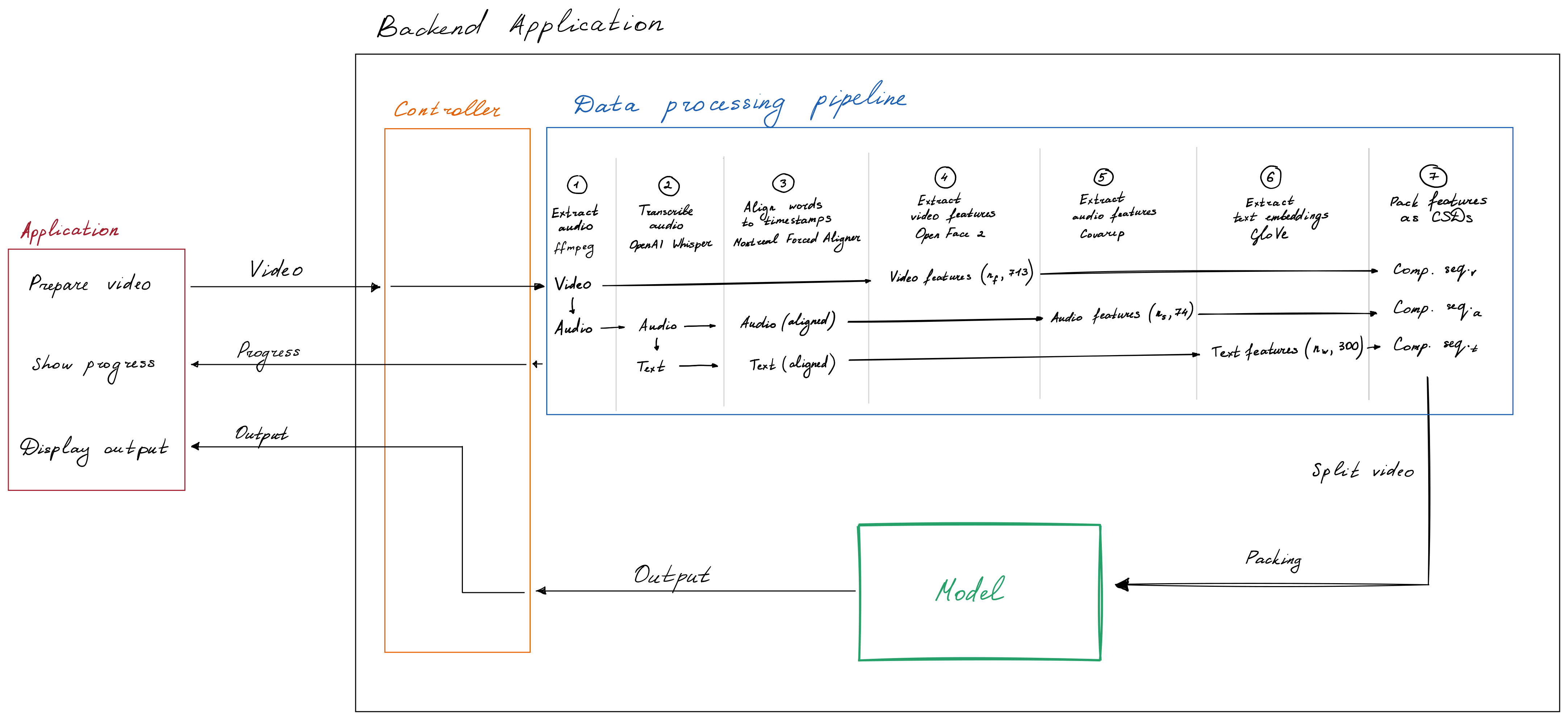 Schema