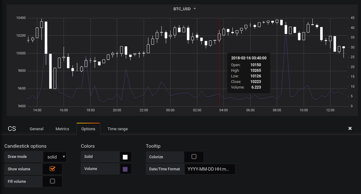 example solid chart