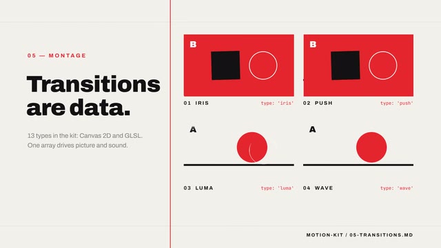Transition catalog