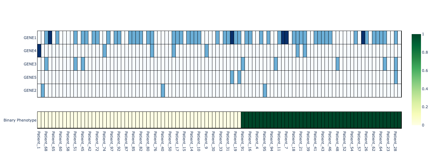 GitHub - kiseleveco/varplot: Jupyter notebook to plot varplot