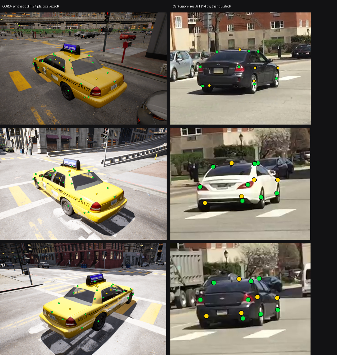 Pixel-exact synthetic keypoint labels rendered in Unreal Engine 5