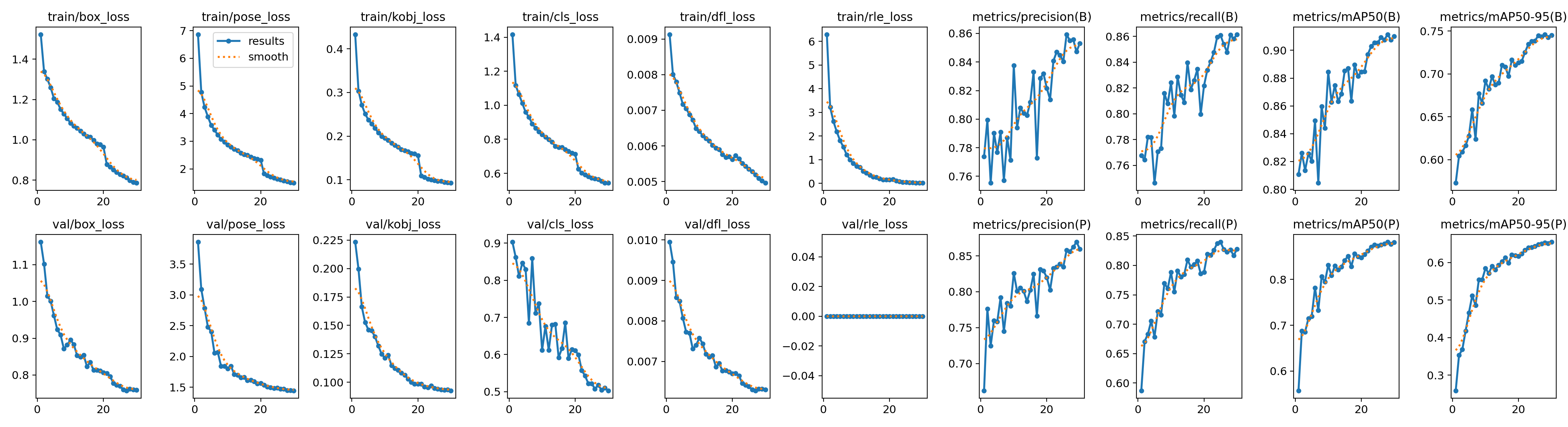 Predicted keypoints on CarFusion test images